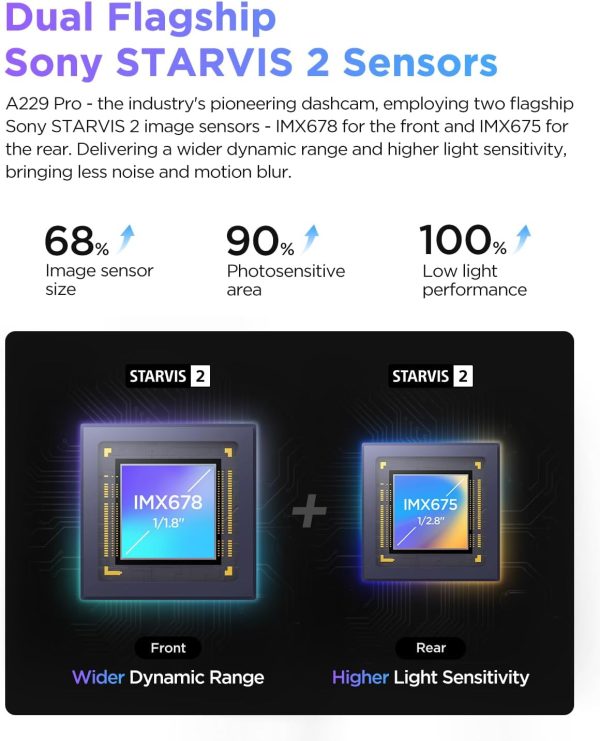 Limited-Time Sale for Summer Surprises AED 99د.إ:VIOFO A229 Pro 4K HDR Dash Cam, Dual STARVIS 2 IMX678 IMX675, 4K+2K Front and Rear Car Camera, 2 Channel with HDR, Voice...