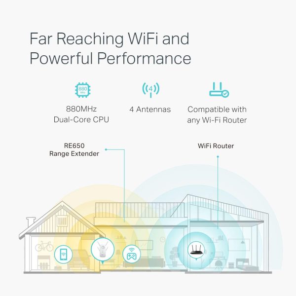 Summer Final Clearance Just AED 99د.إ:TP-Link AC2600 WiFi Extender(RE650), Up to 2600Mbps, Dual Band WiFi Range Extender, Gigabit port, Internet Booster, Repeater, Access...